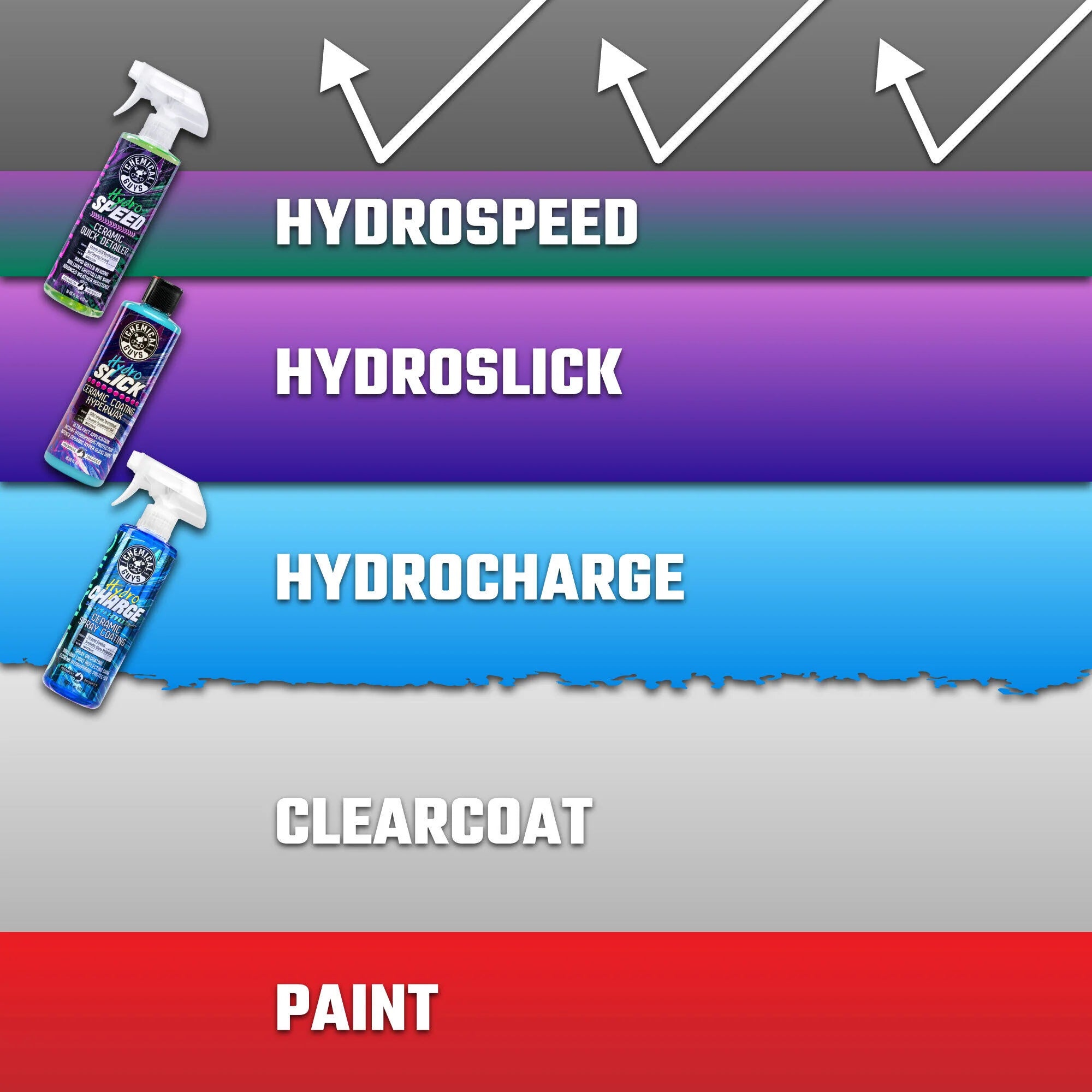 HydroSpeedCeramicQuickDetailer - Image 4